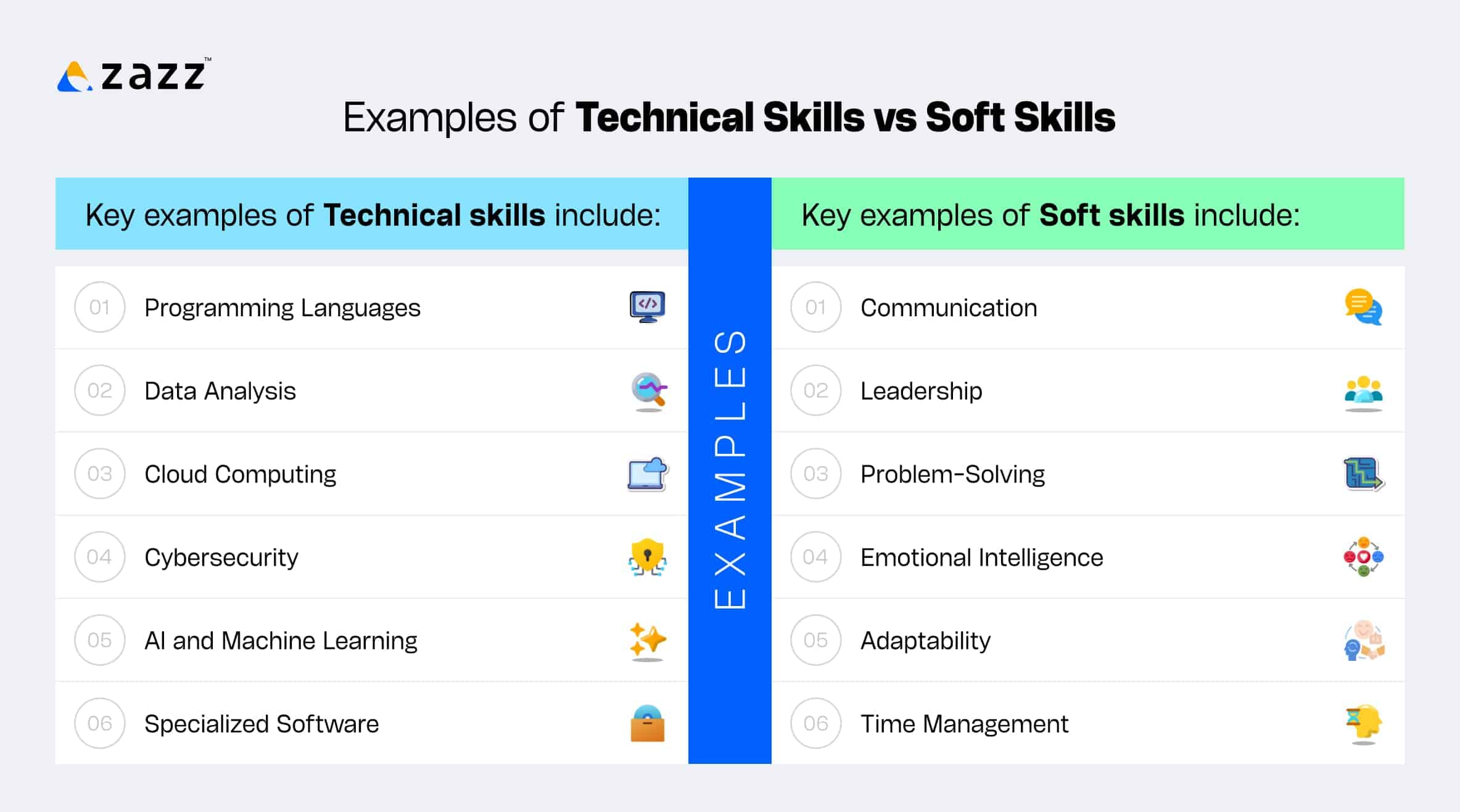 Technical Skills vs Soft Skills Examples